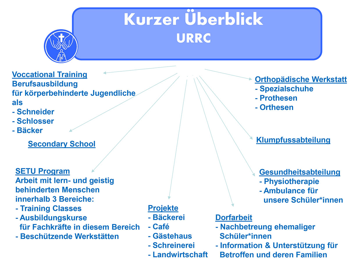 urrc kurzer ueberblick